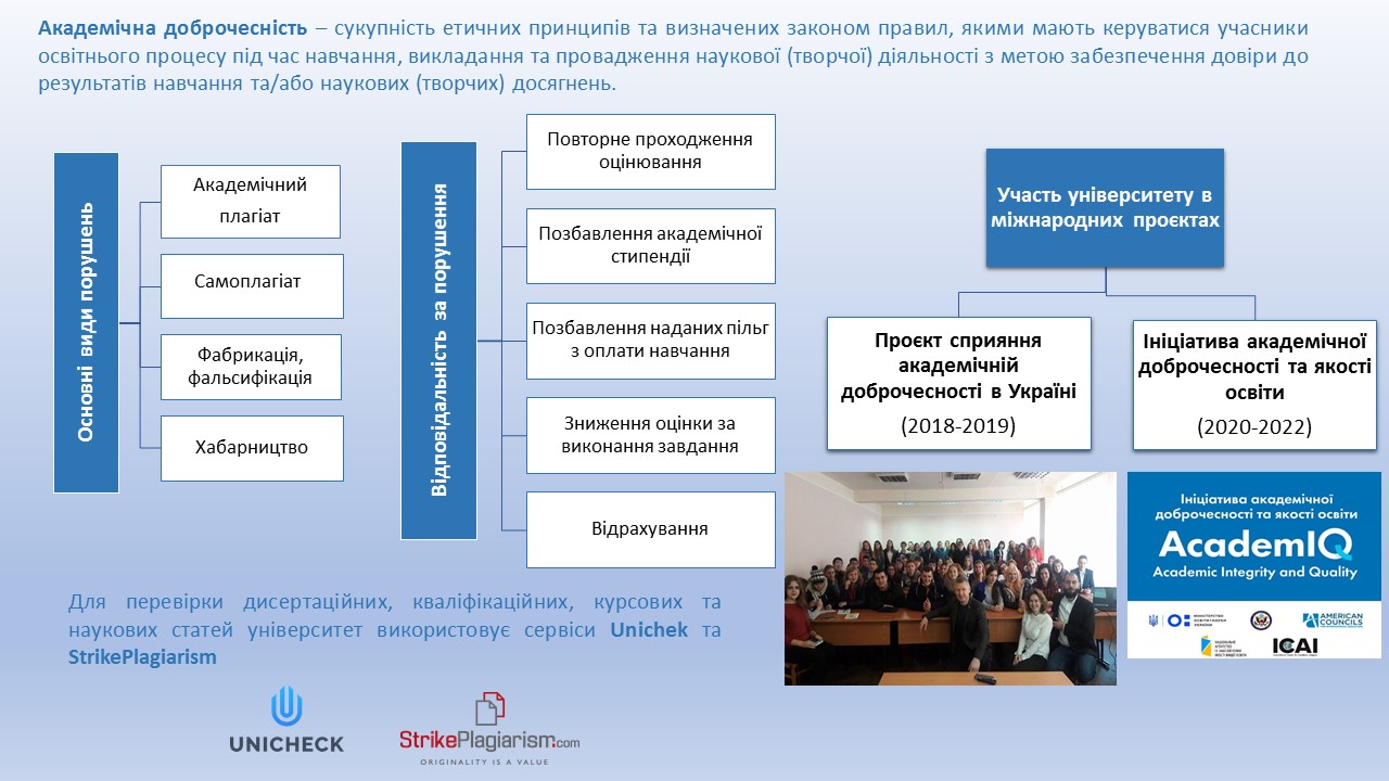 Академічна доброчесність